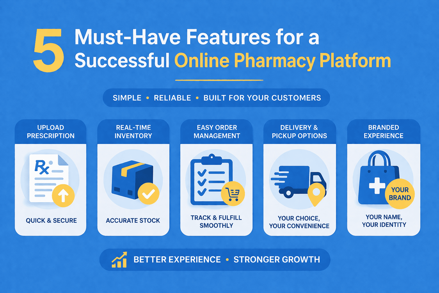 5 Must-Have Features for a Successful Online Pharmacy Platform